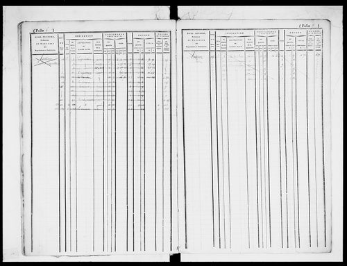 matrice cadastrale des propriétés foncières (bâties et non bâties)