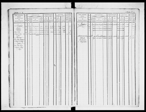 matrice cadastrale des propriétés foncières (bâties et non bâties)