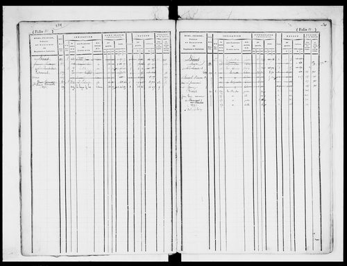 matrice cadastrale des propriétés foncières (bâties et non bâties)