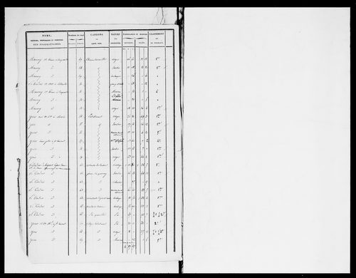 état de section (1824)