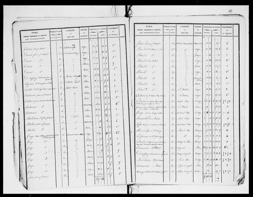état de section (1824)