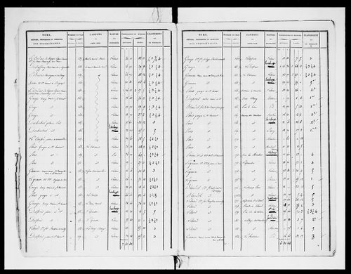 état de section (1824)