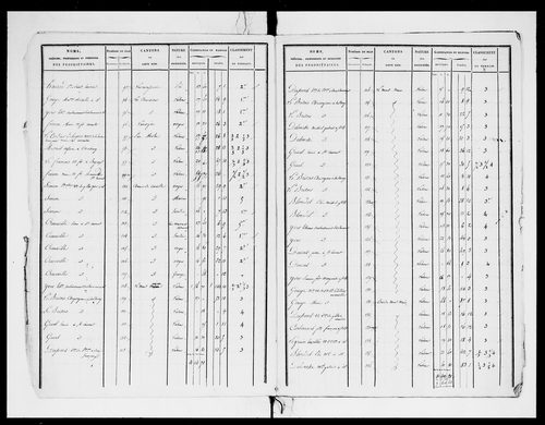 état de section (1824)