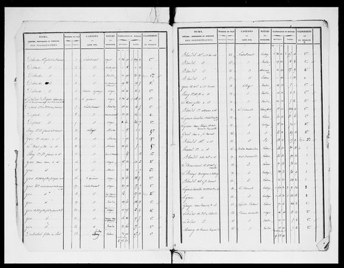 état de section (1824)