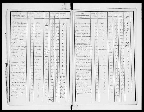 état de section (1824)
