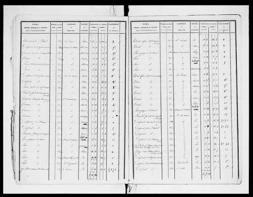état de section (1824)