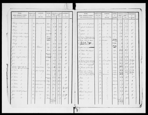 état de section (1824)