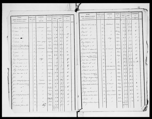 état de section (1824)