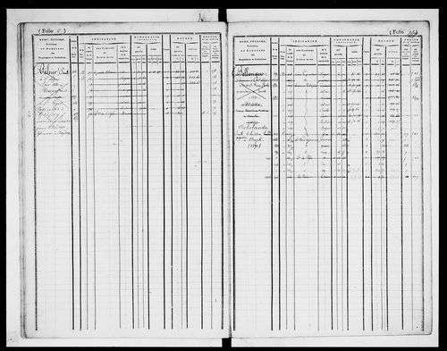 matrice cadastrale des propriétés foncières (bâties et non bâties)