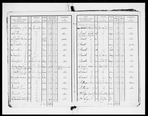 état de section