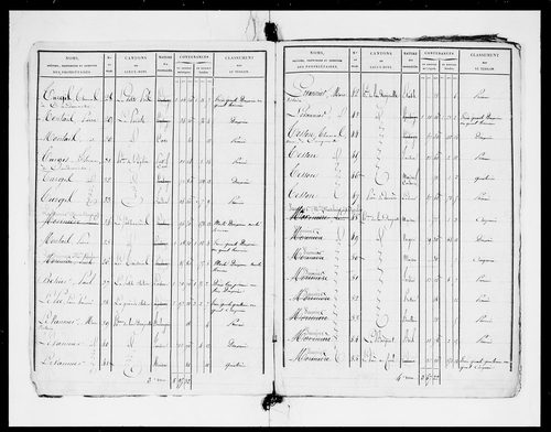 état de section