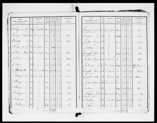 état de section