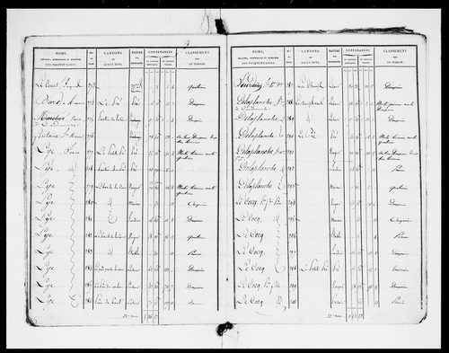 état de section