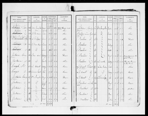 état de section
