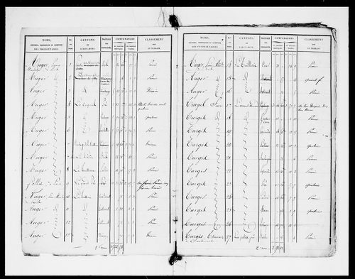 état de section
