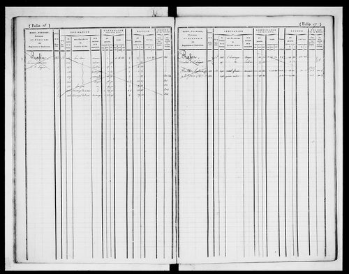 matrice cadastrale des propriétés foncières (bâties et non bâties)