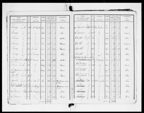 état de section