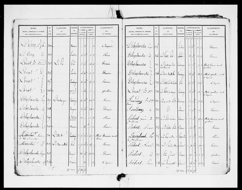 état de section