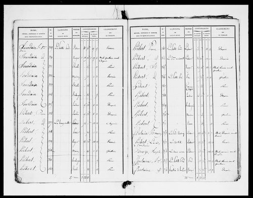 état de section