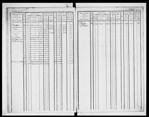 matrice cadastrale des propriétés foncières (bâties et non bâties)