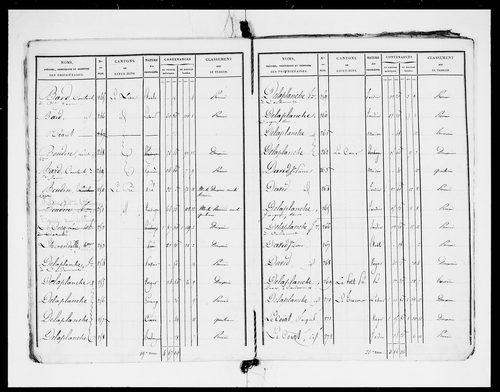 état de section