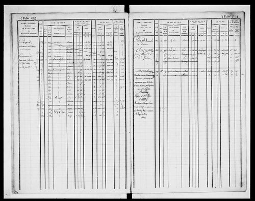 matrice cadastrale des propriétés foncières (bâties et non bâties)