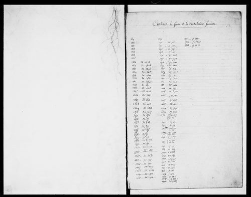 matrice cadastrale des propriétés foncières (bâties et non bâties)