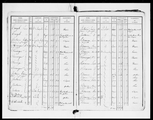 état de section