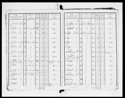 état de section