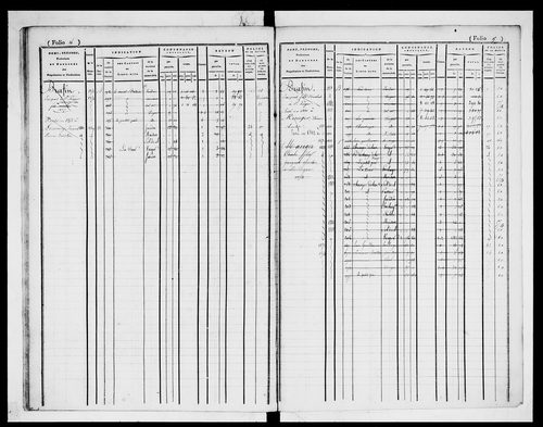 matrice cadastrale des propriétés foncières (bâties et non bâties)