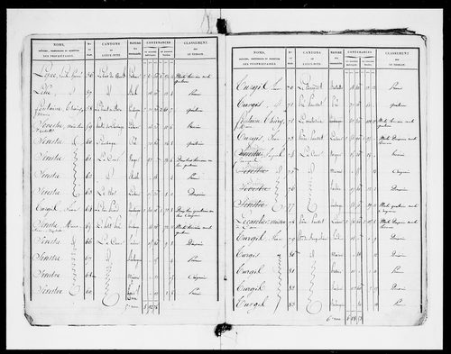 état de section