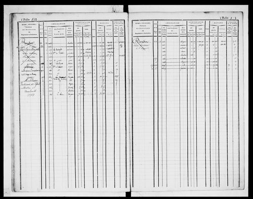 matrice cadastrale des propriétés foncières (bâties et non bâties)