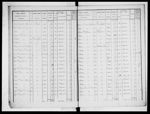 état de section (1837)