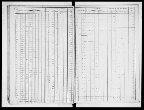 état de section (1837)