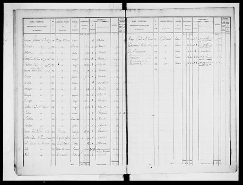 état de section (1837)