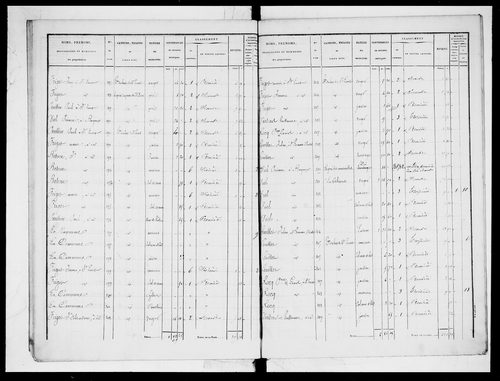 état de section (1837)