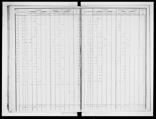 état de section (1837)