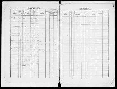 matrice cadastrale des propriétés foncières (bâties et non bâties)