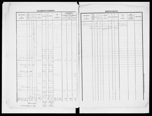matrice cadastrale des propriétés foncières (bâties et non bâties)