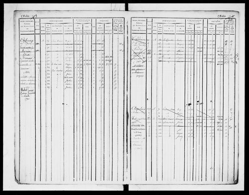 matrice cadastrale des propriétés foncières (bâties et non bâties)