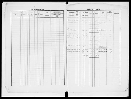matrice cadastrale des propriétés foncières (bâties et non bâties)