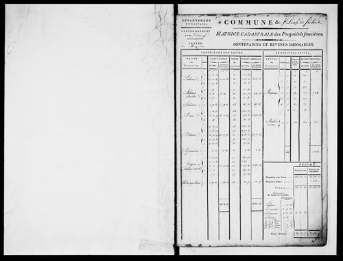 matrice cadastrale des propriétés foncières (bâties et non bâties)