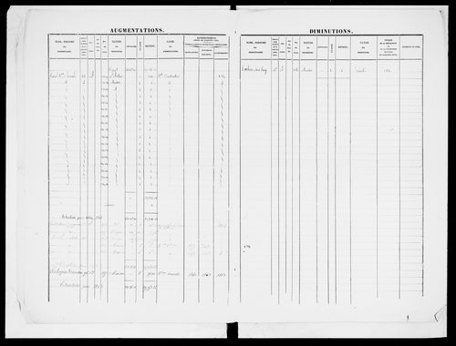 matrice cadastrale des propriétés foncières (bâties et non bâties)