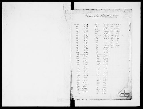 matrice cadastrale des propriétés foncières (bâties et non bâties)