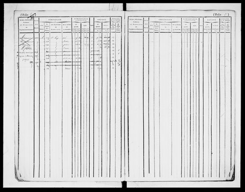 matrice cadastrale des propriétés foncières (bâties et non bâties)