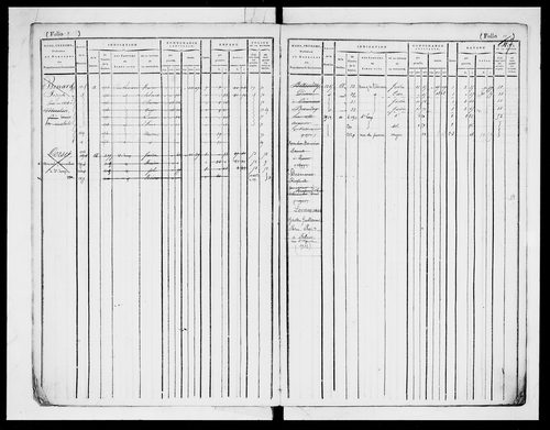 matrice cadastrale des propriétés foncières (bâties et non bâties)