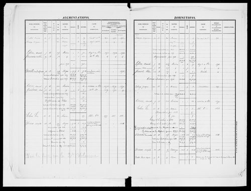 matrice cadastrale des propriétés foncières (bâties et non bâties)