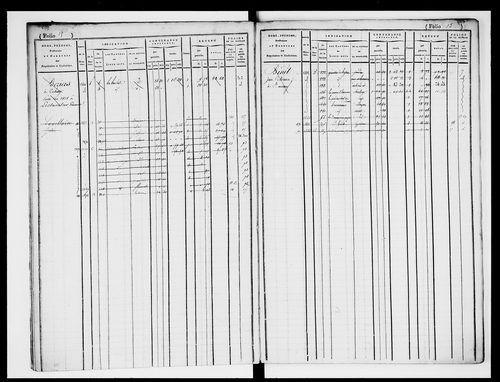 matrice cadastrale des propriétés foncières (bâties et non bâties)
