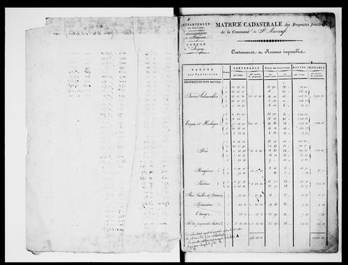 matrice cadastrale des propriétés foncières (bâties et non bâties)