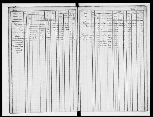 matrice cadastrale des propriétés foncières (bâties et non bâties)